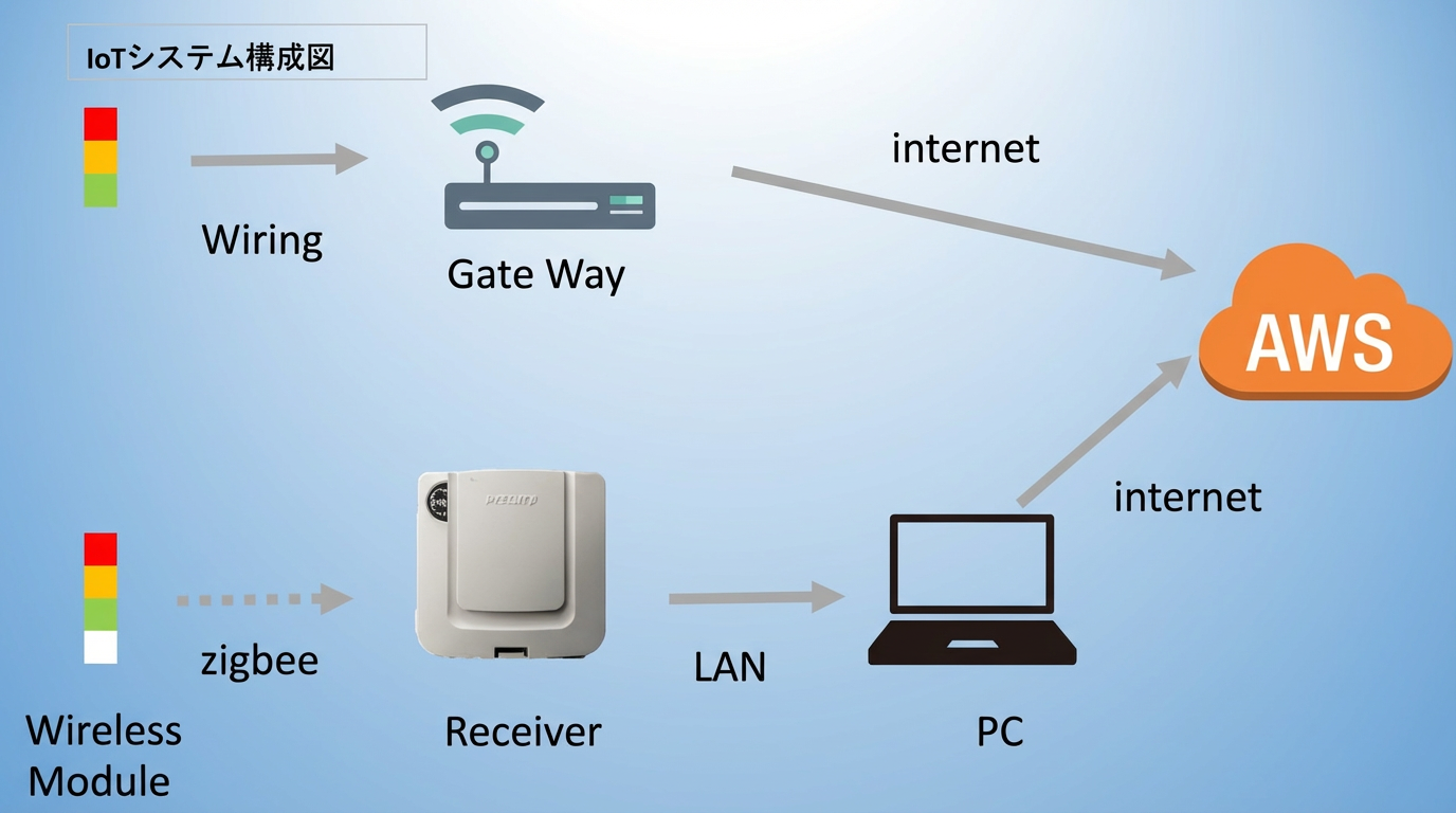 Defective Product Detection System