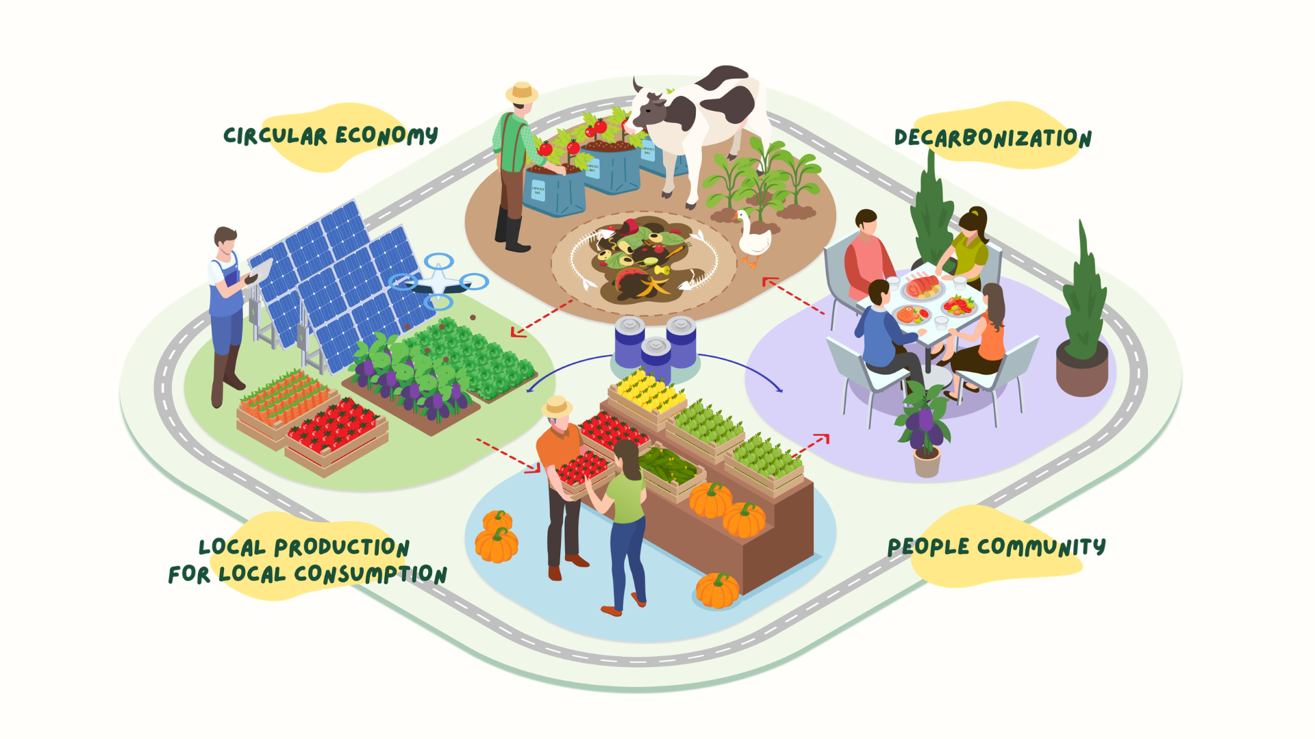 Decarbonization Solutions