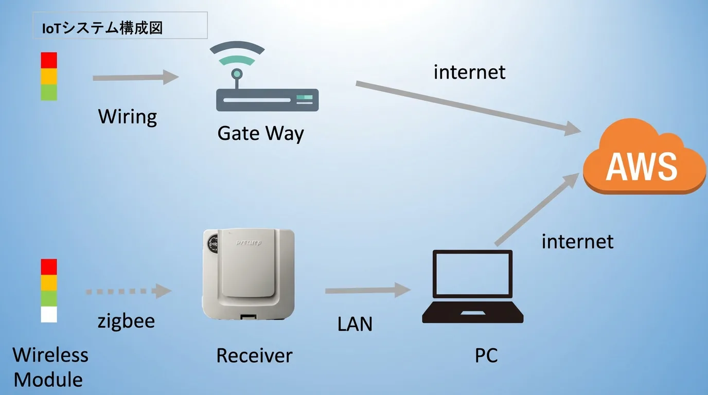 Defective Product Detection System — project gallery image by Techno Brave Asia Bangkok