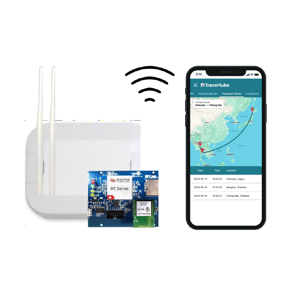 Gateway — Smart Cold Chain Technology